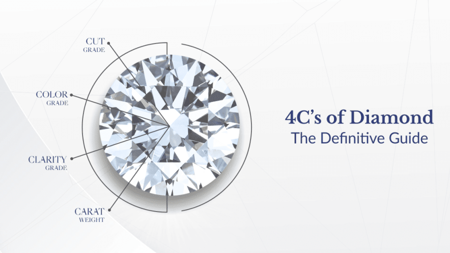 4Cs-of-Diamond-The-Definitive-Guide