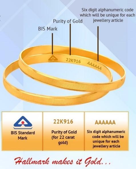 Understand HUID and its benefits! – Olocker